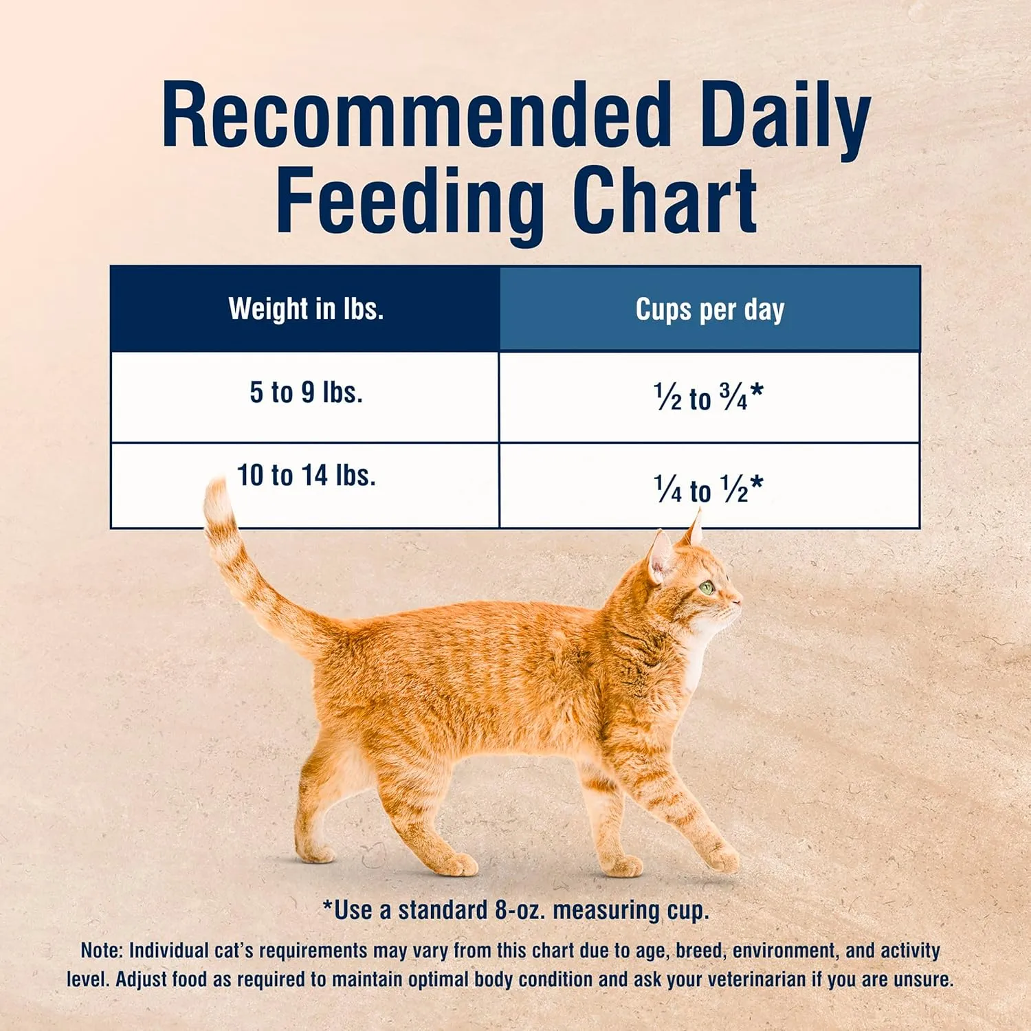 Blue Buffalo True Solutions Skin & Coat Care Natural Dry Cat Food for Adult Cats, Salmon, 3.5-lb. Bag