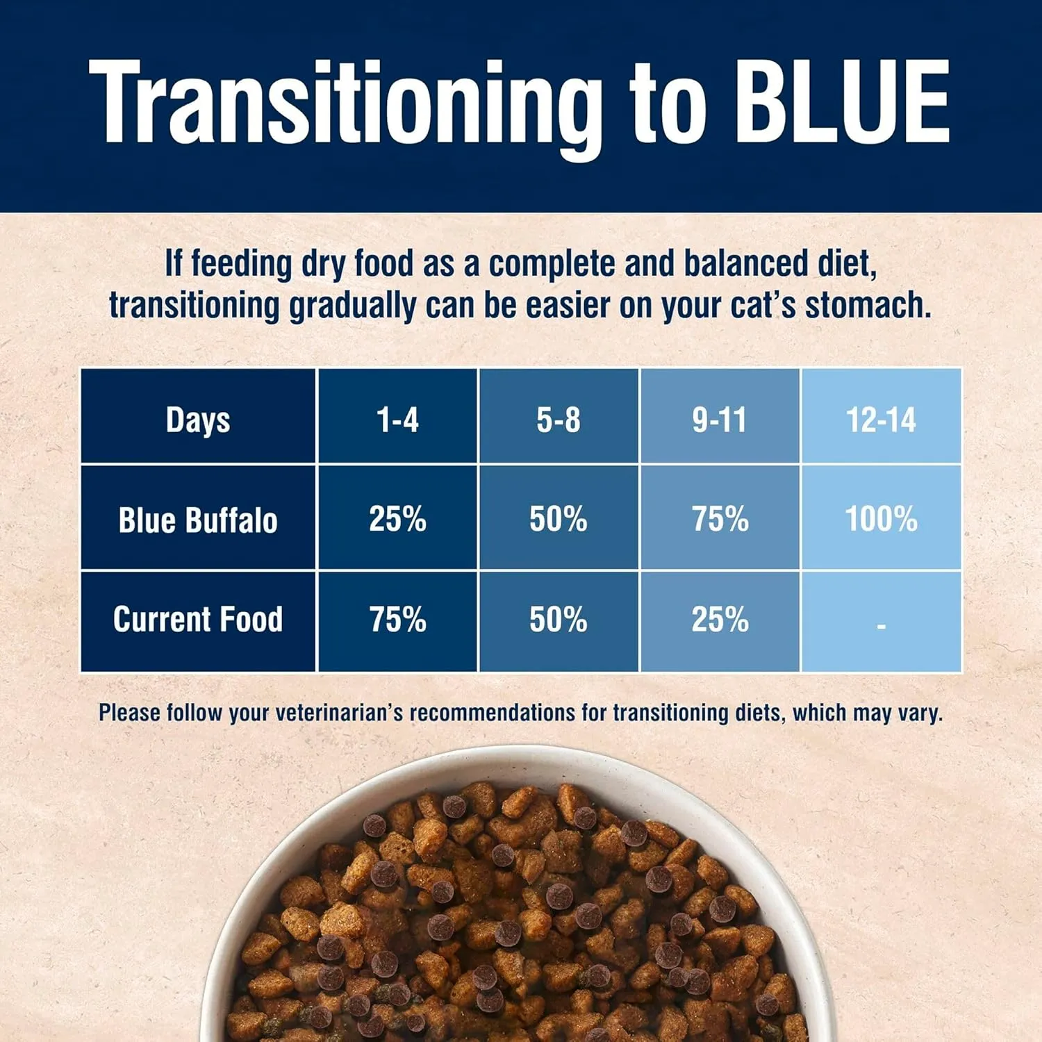 Blue Buffalo True Solutions Skin & Coat Care Natural Dry Cat Food for Adult Cats, Salmon, 3.5-lb. Bag
