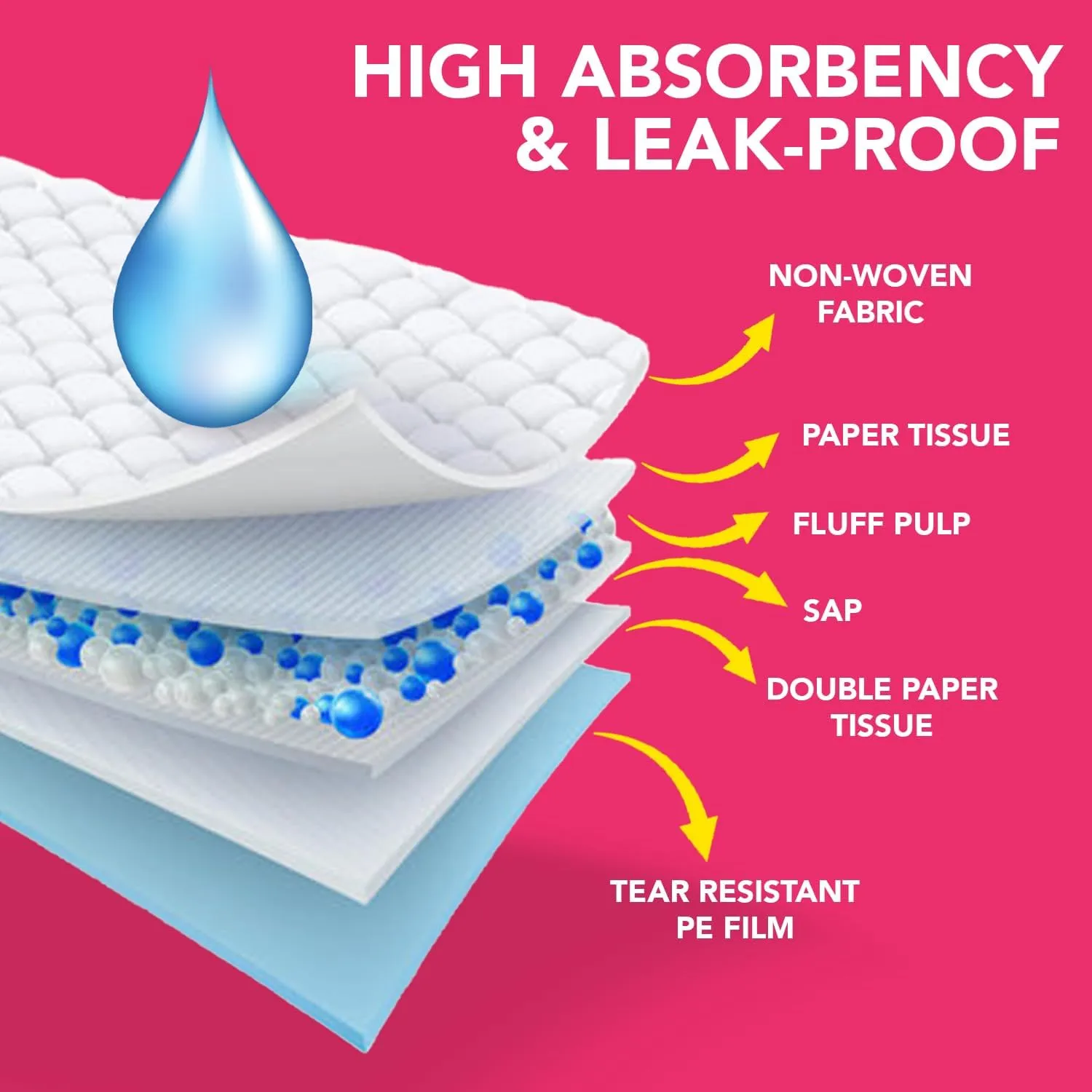 Disposable Dog Training Pads  Highly Absorbent Pee Pads with Quick-Dry Gel, Leak Proof Backing, Pheromonal Attractant for Housebreaking and Indoor Potty Training  23 x 23 in (100 Count)