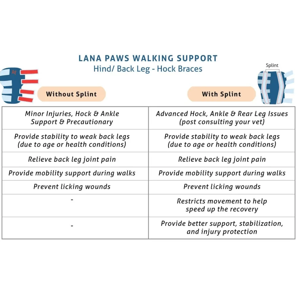 Lana Paws Front Leg Braces for Carpal Support and Mobility for Dogs and Cats (Black)