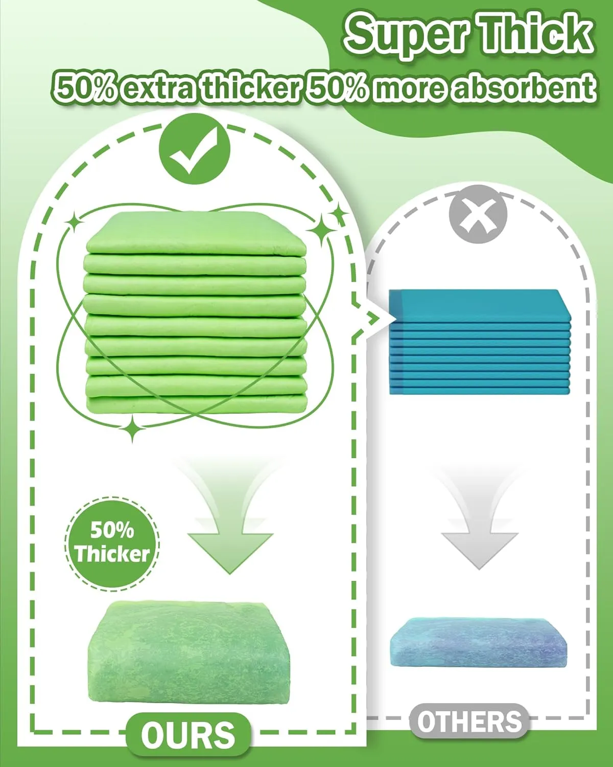 MICOOYO Puppy Pads Pee Pads for Dogs, Disposable Target Dog Pad for Potty Tranning , Soccor Field Design Super Absorbent Doggy Pad for Pets, Puppy, Doggie, Cat (S, 30Count)