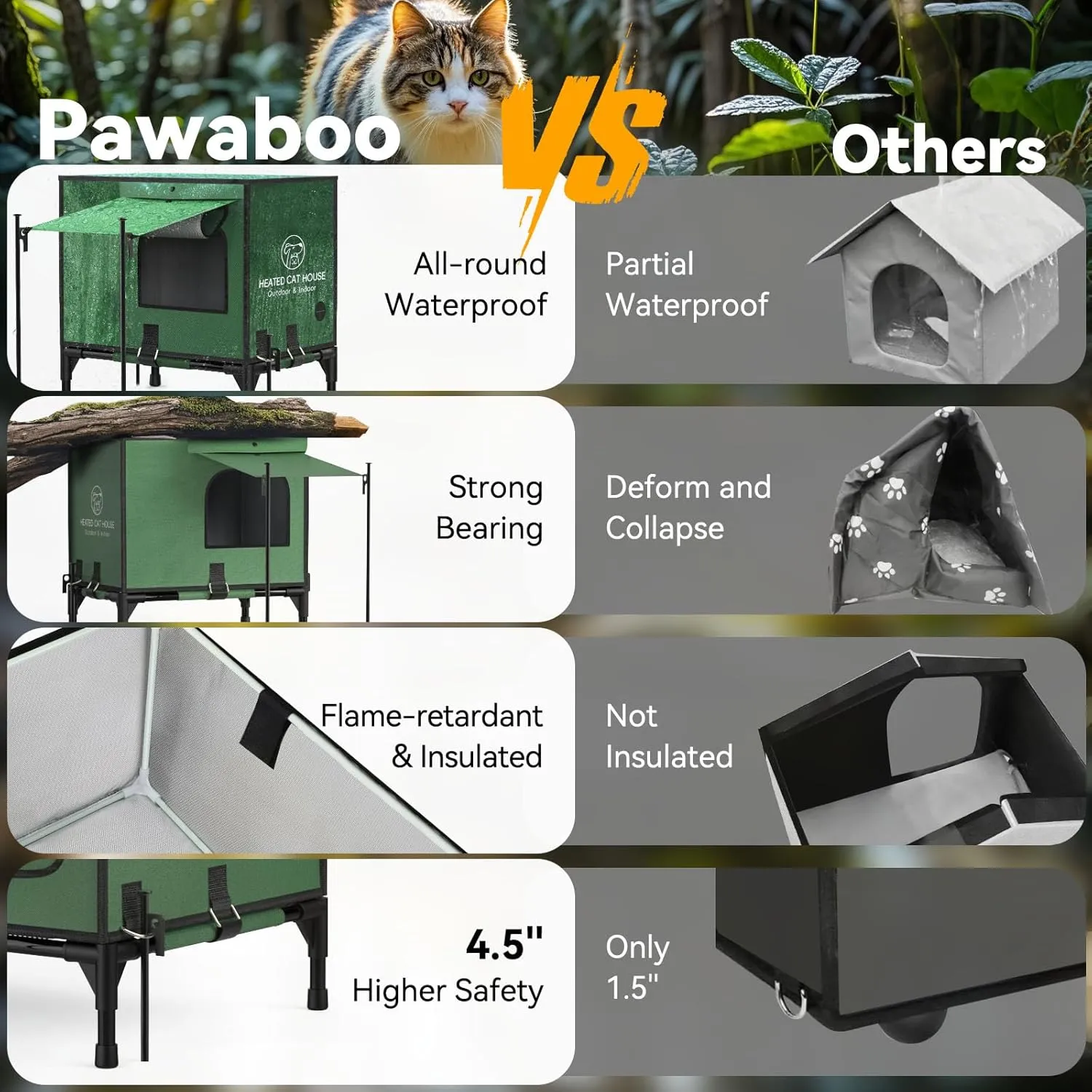 Pawaboo Indestructible Heated Cat House for Outdoor in Winter, 100% Waterproof Awning & Elevated Base, Insulated Outdoor Cat Shelter with Heater for Feral Barn Cat, Weatherproof Outdoor Cat House, S