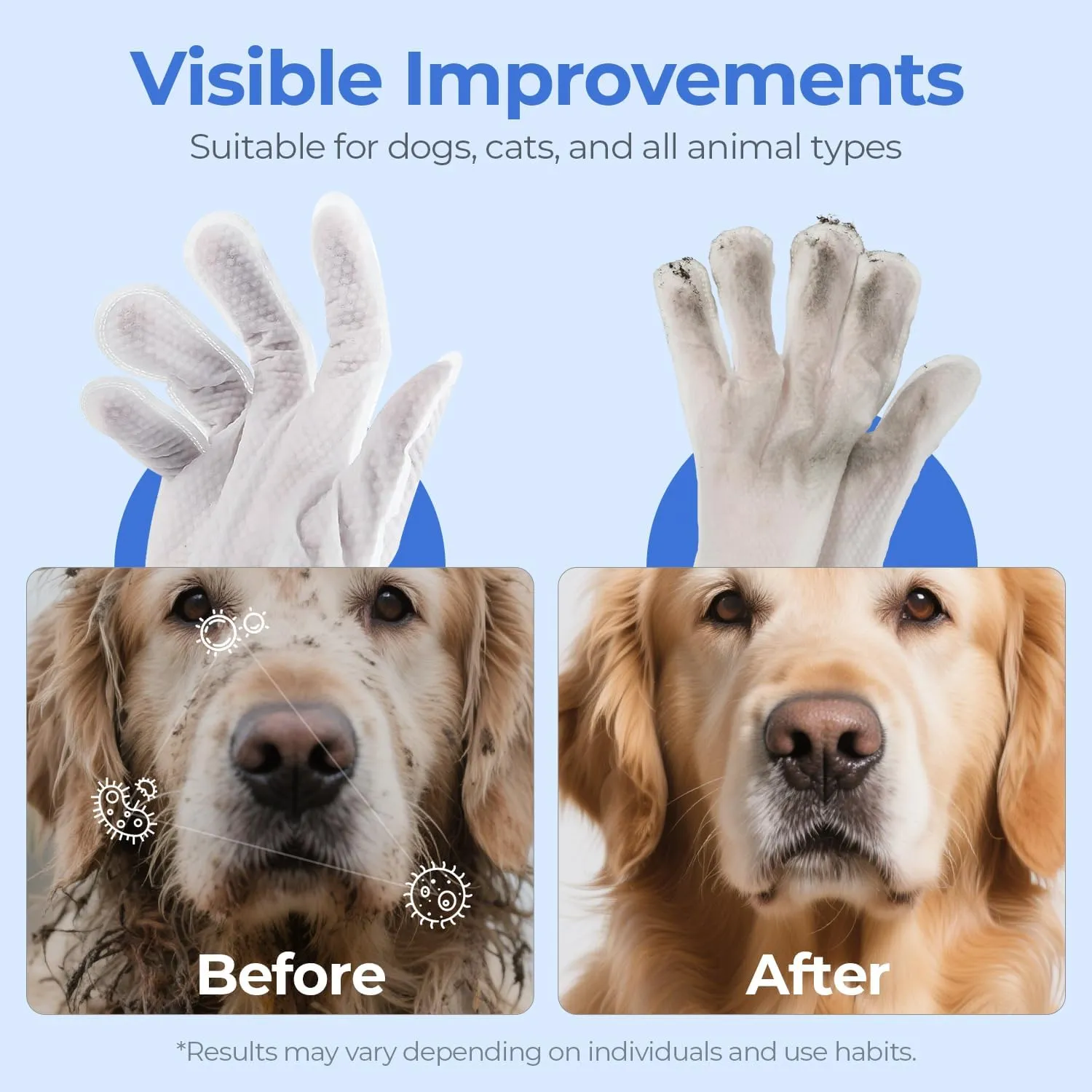 Pet Cleaning Glove Wipes for Dogs & Cats, Hypoallergenic Deodorizing Disposable Bathing Wipes,No-Rinse Grooming Wipes,Perfect for Pet Dry Cleaning,Daily Care and Travel, Coconut Scent, 24 pcs