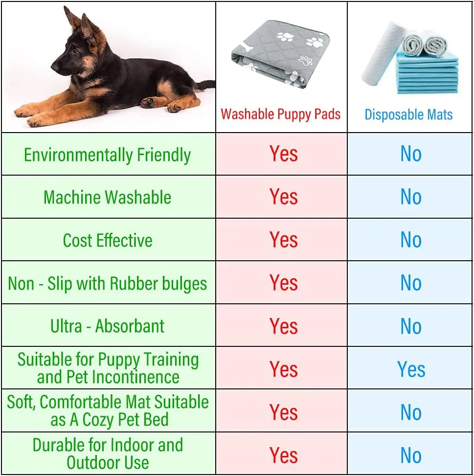 Plutus Pet Washable Pee Pads for Dogs, 1 Pack, Non-Slip Dog Pads with Heavy Absorbency, Reusable Training Pads, Waterproof Mat for Whelping, Playpen, Crate, Kennel and Outdoors, 72x 72