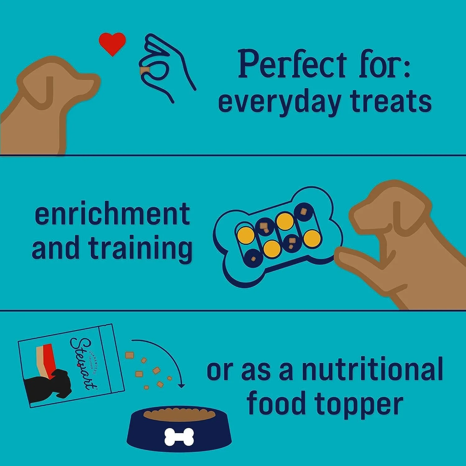 Stewart Freeze Dried Dog Treat Variety, Beef Liver, Salmon, & Chicken Liver, Resealable Pouch, Grain Free & Gluten Free, Single Ingredient Treats; 4 oz Beef Liver, 2.75 oz Salmon, & 3 oz Chicken Liver
